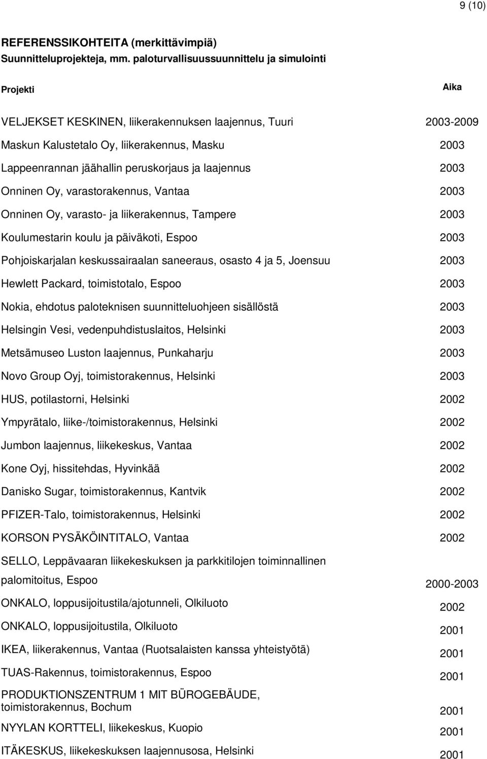 paloteknisen suunnitteluohjeen sisällöstä Helsingin Vesi, vedenpuhdistuslaitos, Helsinki Metsämuseo Luston laajennus, Punkaharju Novo Group Oyj, toimistorakennus, Helsinki HUS, potilastorni, Helsinki