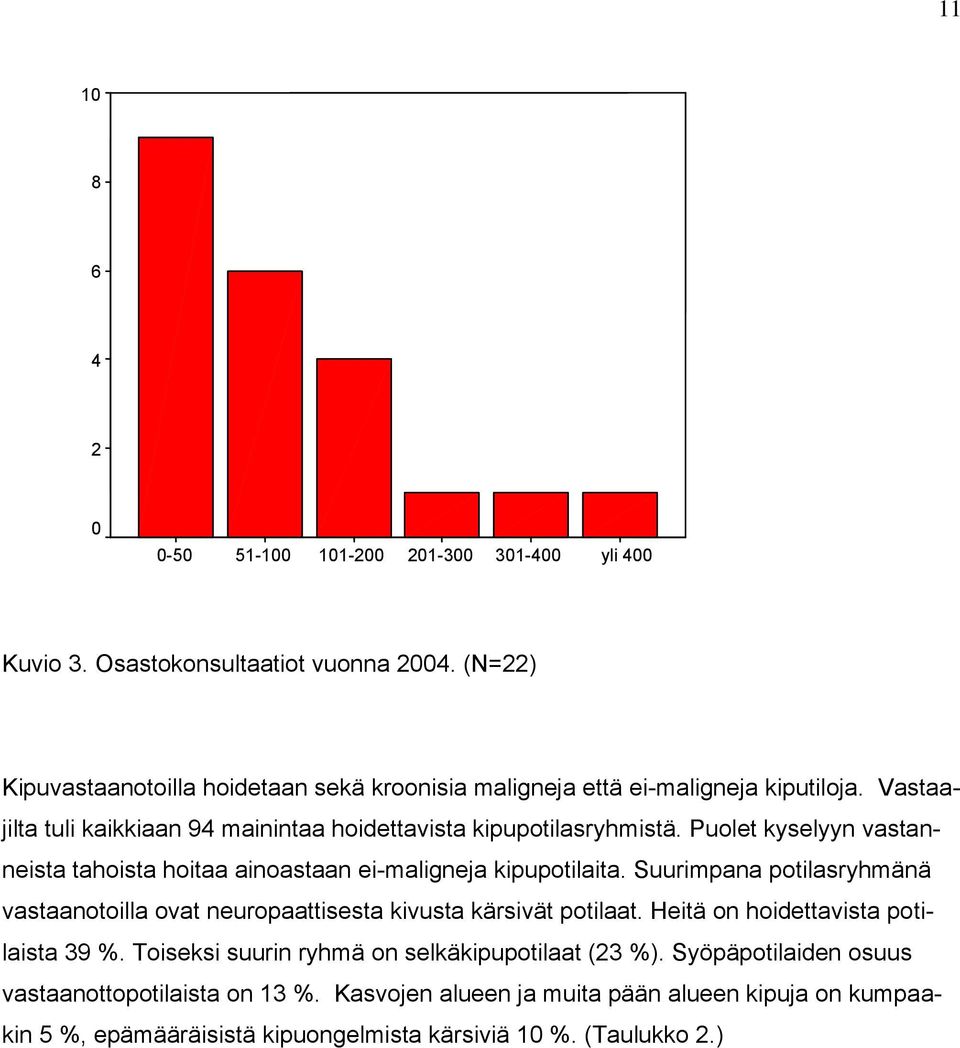 Puolet kyselyyn vastanneista tahoista hoitaa ainoastaan ei-maligneja kipupotilaita. Suurimpana potilasryhmänä vastaanotoilla ovat neuropaattisesta kivusta kärsivät potilaat.