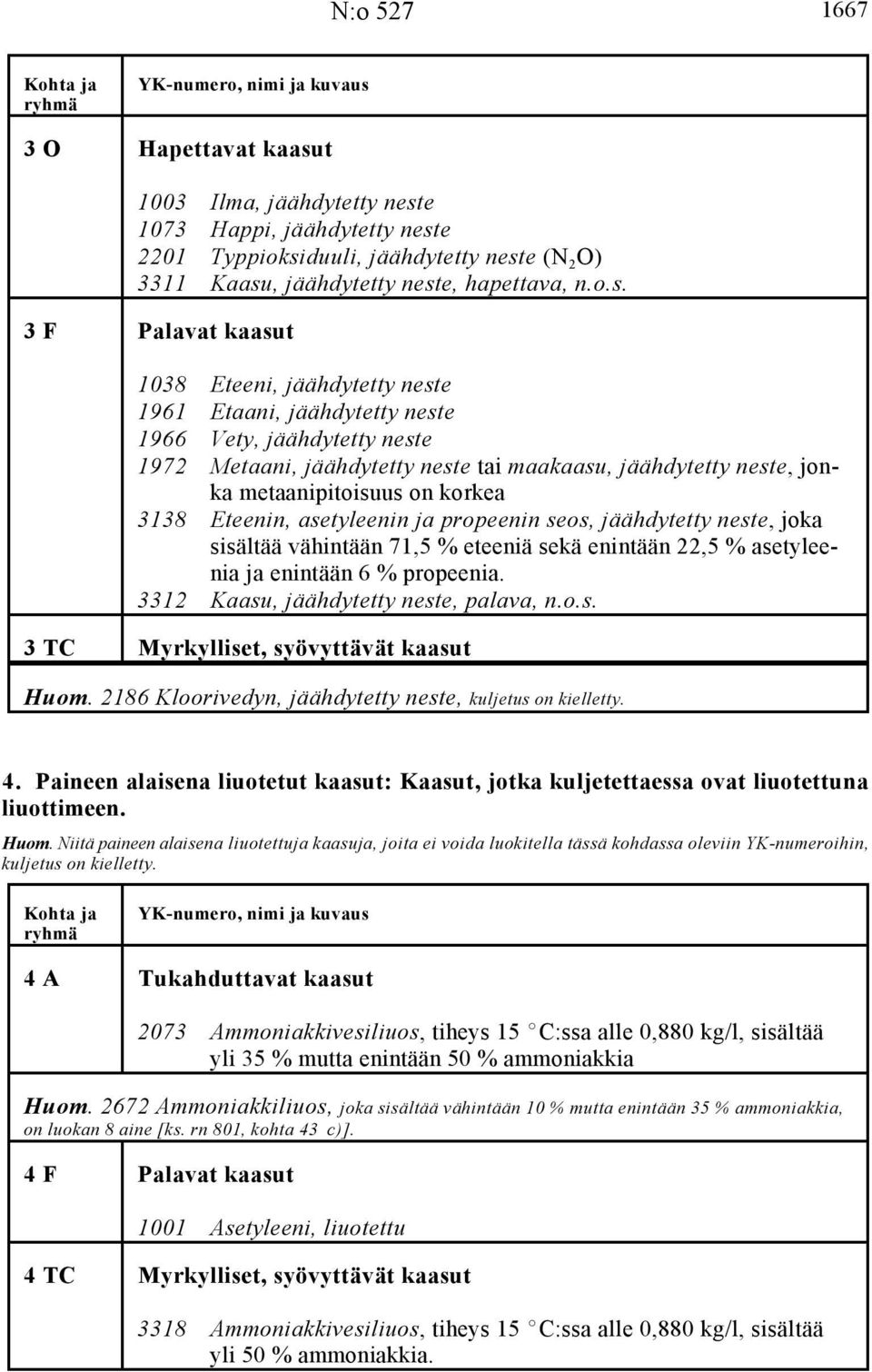 jonka metaanipitoisuus on korkea 3138 Eteenin, asetyleenin ja propeenin seos, jäähdytetty neste, joka sisältää vähintään 71,5 % eteeniä sekä enintään 22,5 % asetyleenia ja enintään 6 % propeenia.