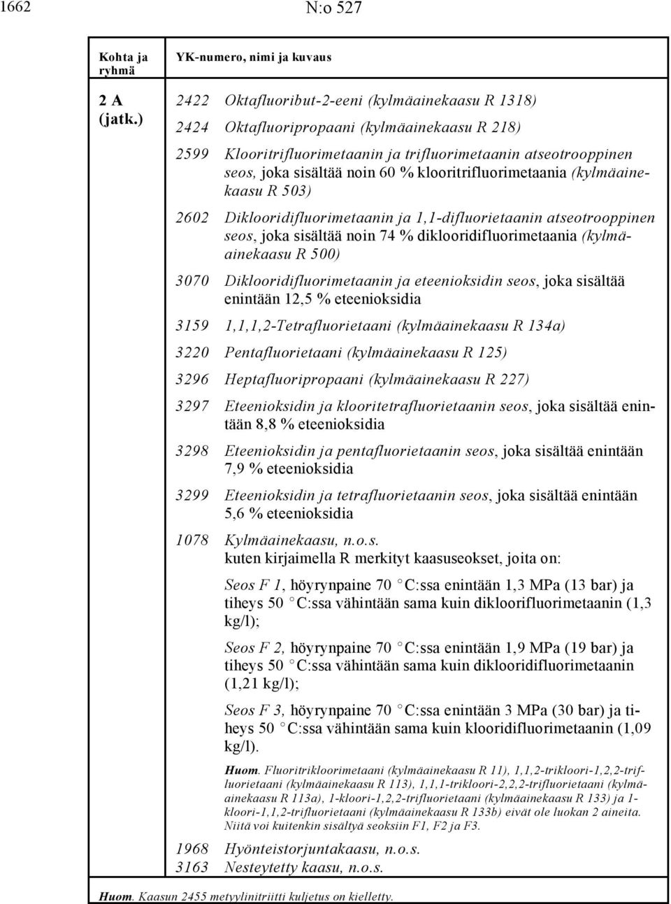 Diklooridifluorimetaanin ja 1,1-difluorietaanin atseotrooppinen seos, joka sisältää noin 74 % diklooridifluorimetaania (kylmäainekaasu R 500) 3070 Diklooridifluorimetaanin ja eteenioksidin seos, joka