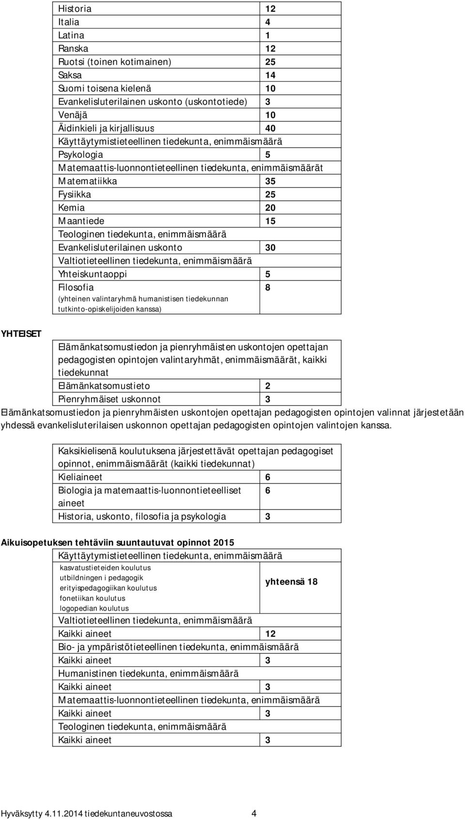 enimmäismäärä Evankelisluterilainen uskonto 30 Valtiotieteellinen tiedekunta, enimmäismäärä Yhteiskuntaoppi 5 Filosofia (yhteinen valintaryhmä humanistisen tiedekunnan tutkinto-opiskelijoiden kanssa)