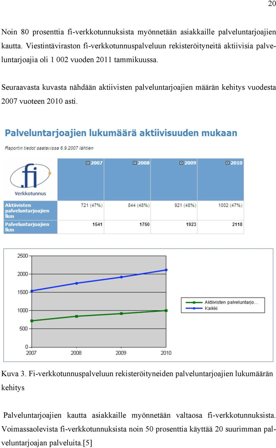 Seuraavasta kuvasta nähdään aktiivisten palveluntarjoajien määrän kehitys vuodesta 2007 vuoteen 2010 asti. Kuva 3.