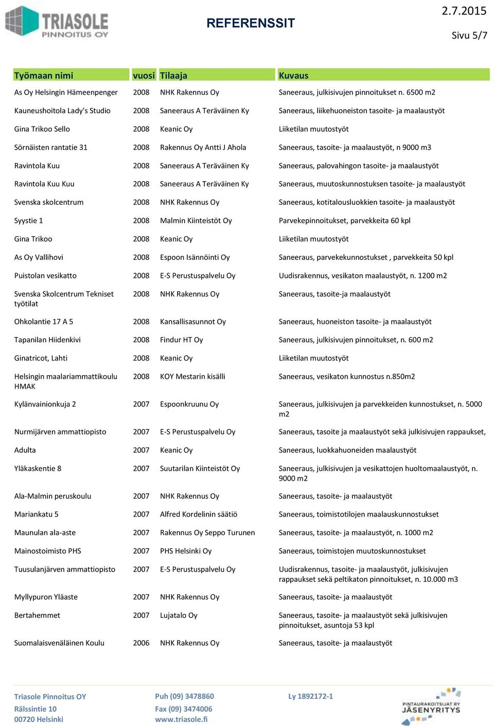 2008 Rakennus Oy Antti J Ahola Saneeraus, tasoite- ja maalaustyöt, n 9000 m3 Ravintola Kuu 2008 Saneeraus A Teräväinen Ky Saneeraus, palovahingon tasoite- ja maalaustyöt Ravintola Kuu Kuu 2008