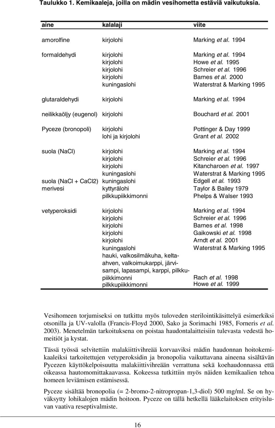 21 Pyceze (bronopoli) kirjolohi Pottinger & Day 1999 lohi ja kirjolohi Grant et al. 22 suola (NaCl) kirjolohi Marking et al. 1994 kirjolohi Schreier et al. 1996 kirjolohi Kitancharoen et al.