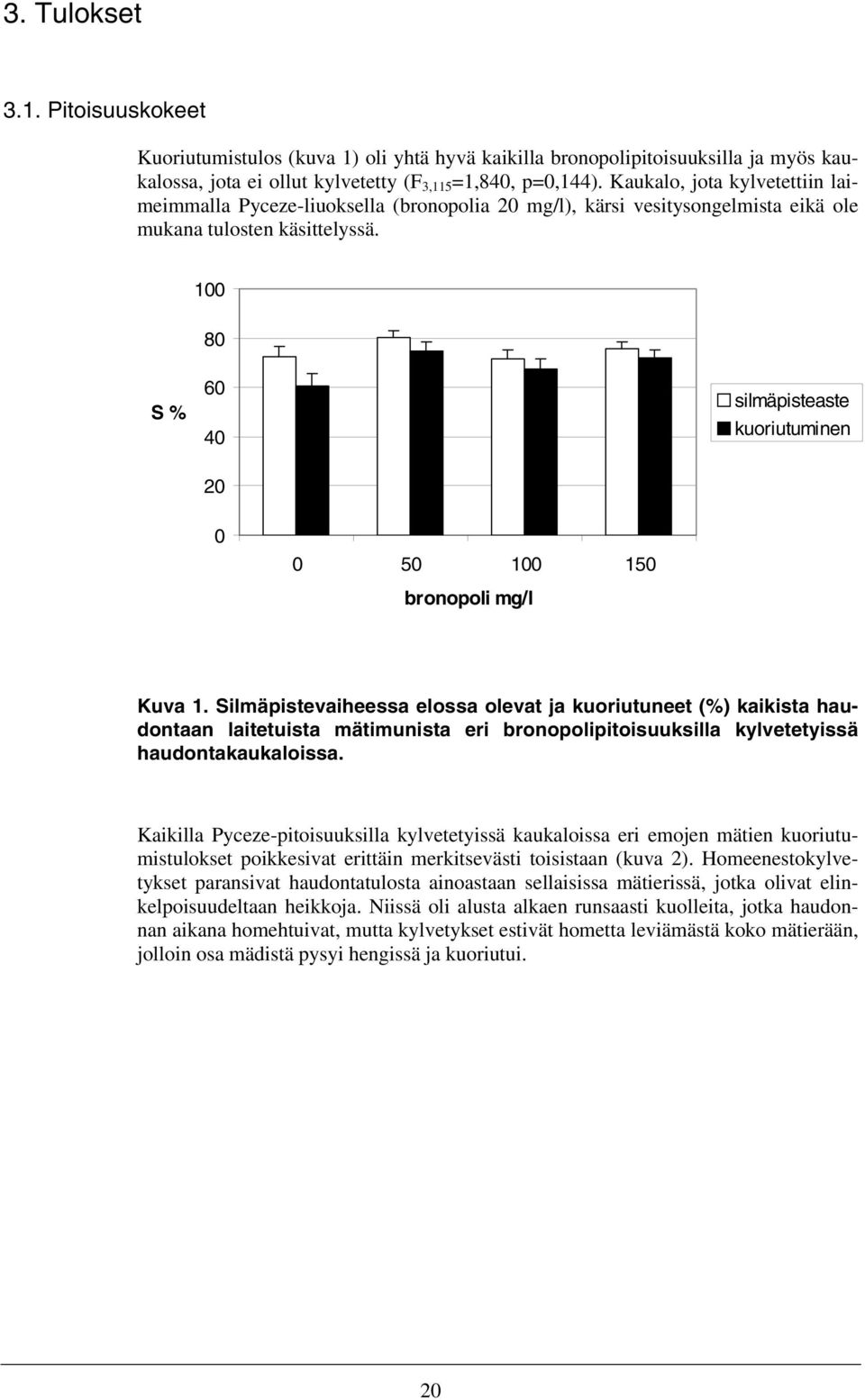1 8 S % 6 4 silmäpisteaste kuoriutuminen 2 5 1 15 bronopoli mg/l Kuva 1.