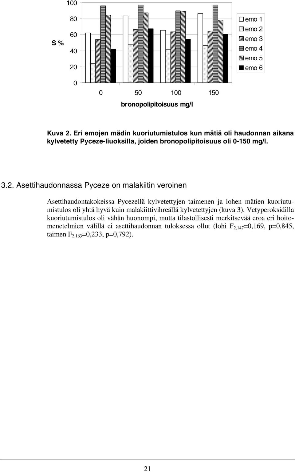 Asettihaudonnassa Pyceze on malakiitin veroinen Asettihaudontakokeissa Pycezellä kylvetettyjen taimenen ja lohen mätien kuoriutumistulos oli yhtä hyvä kuin