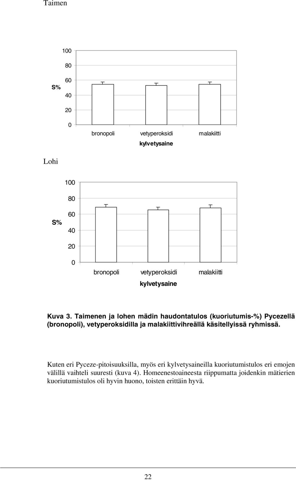 Taimenen ja lohen mädin haudontatulos (kuoriutumis-%) Pycezellä (bronopoli), vetyperoksidilla ja malakiittivihreällä