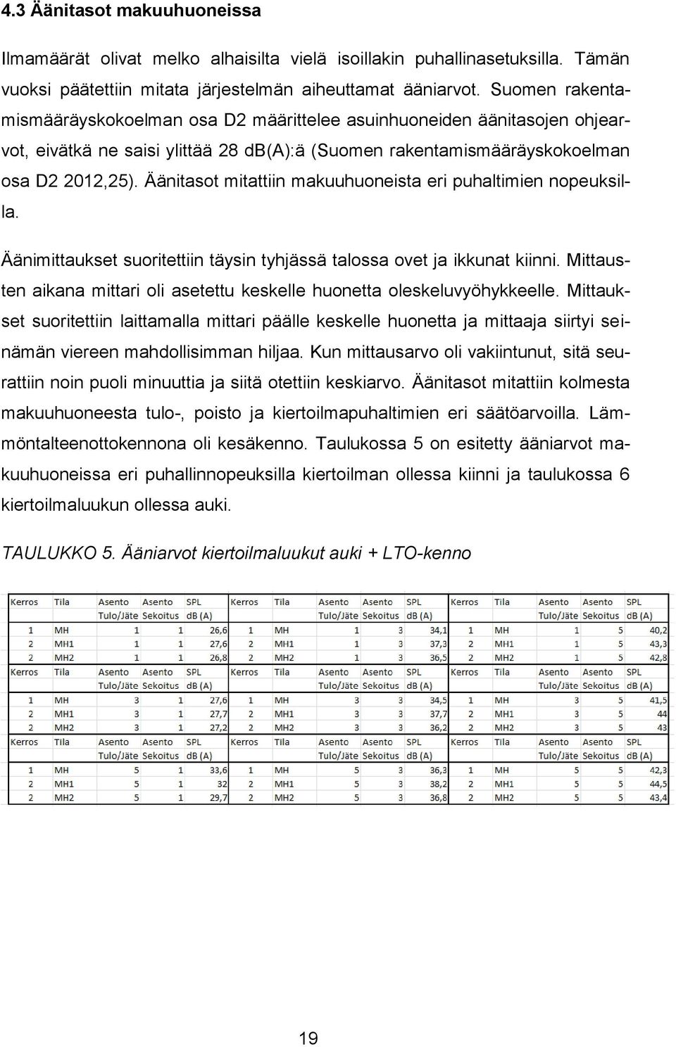 Äänitasot mitattiin makuuhuoneista eri puhaltimien nopeuksilla. Äänimittaukset suoritettiin täysin tyhjässä talossa ovet ja ikkunat kiinni.