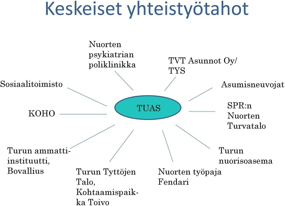 Turvatalo Turun ammattiinstituutti, Bovallius Turun Tyttöjen Talo,