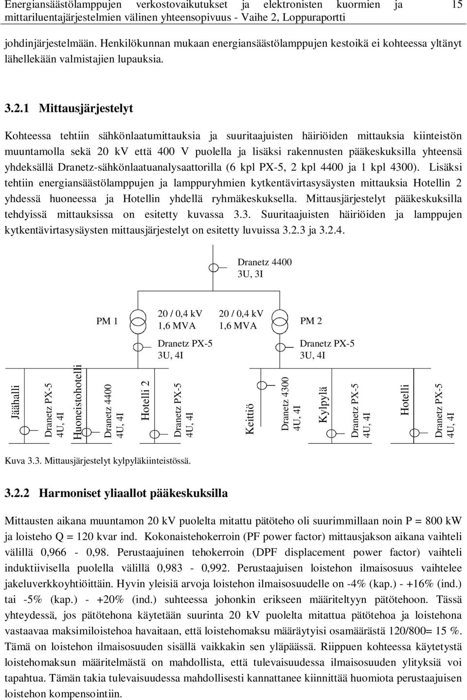 yhteensä yhdeksällä Dranetz-sähkönlaatuanalysaattorilla (6 kpl PX-5, 2 kpl 4400 ja 1 kpl 4300).