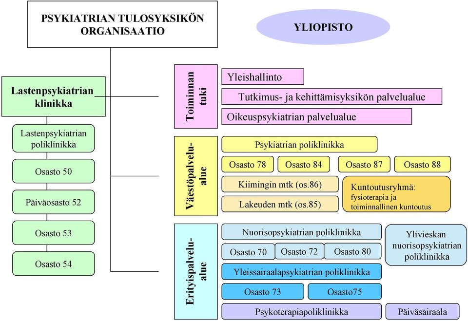 mtk (os.86) Lakeuden mtk (os.