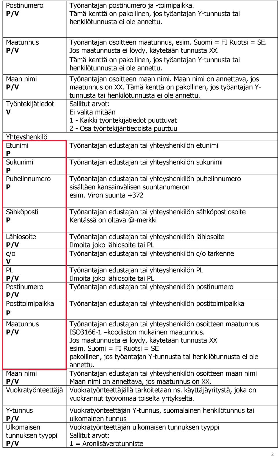 Tämä kenttä on pakollinen, jos työantajan Y- tunnusta tai Ei valita mitään 1 - Kaikki työntekijätiedot puuttuvat 2 - Osa tiedoista puuttuu Työnantajan edustajan tai yhteyshenkilön etunimi Työnantajan