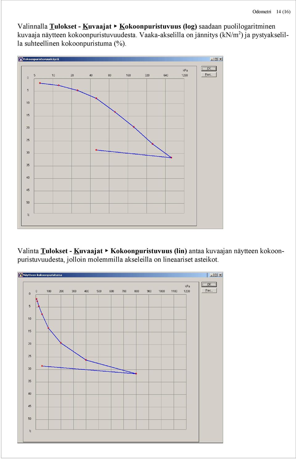 Vaaka-akselilla on jännitys (kn/m 2 ) ja pystyakselilla suhteellinen kokoonpuristuma (%).