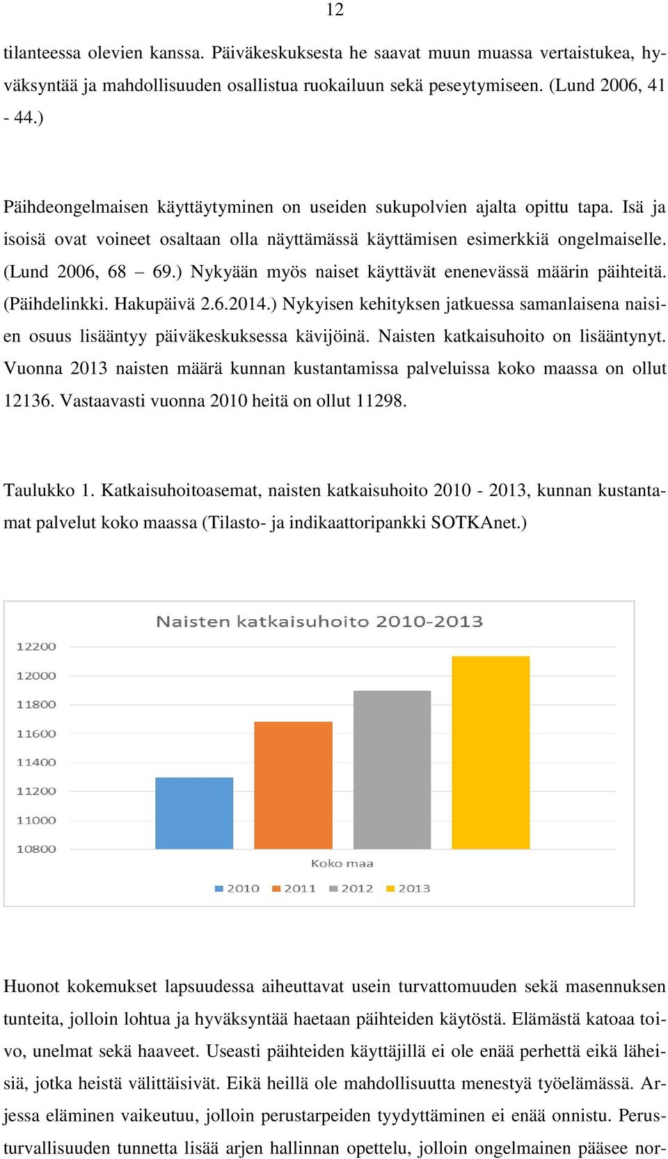 ) Nykyään myös naiset käyttävät enenevässä määrin päihteitä. (Päihdelinkki. Hakupäivä 2.6.2014.) Nykyisen kehityksen jatkuessa samanlaisena naisien osuus lisääntyy päiväkeskuksessa kävijöinä.