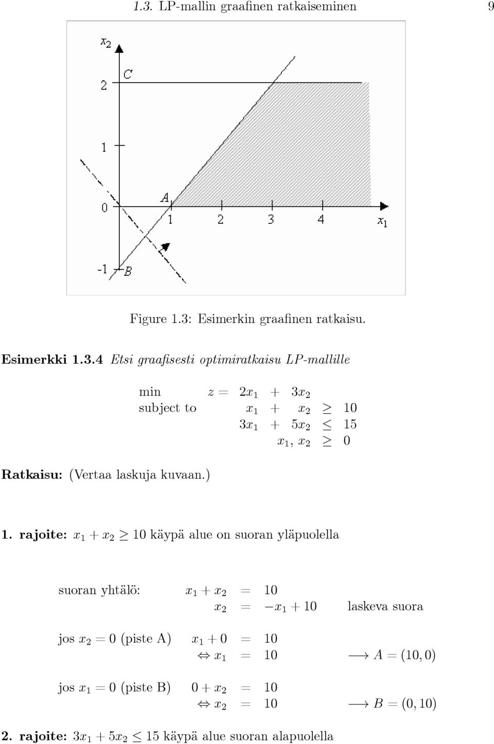 rajoite: x 1 + x 2 10 käypä alue on suoran yläpuolella suoran yhtälö: x 1 + x 2 = 10 x 2 = x 1 +10 laskevasuora jos x 2 = 0 (piste