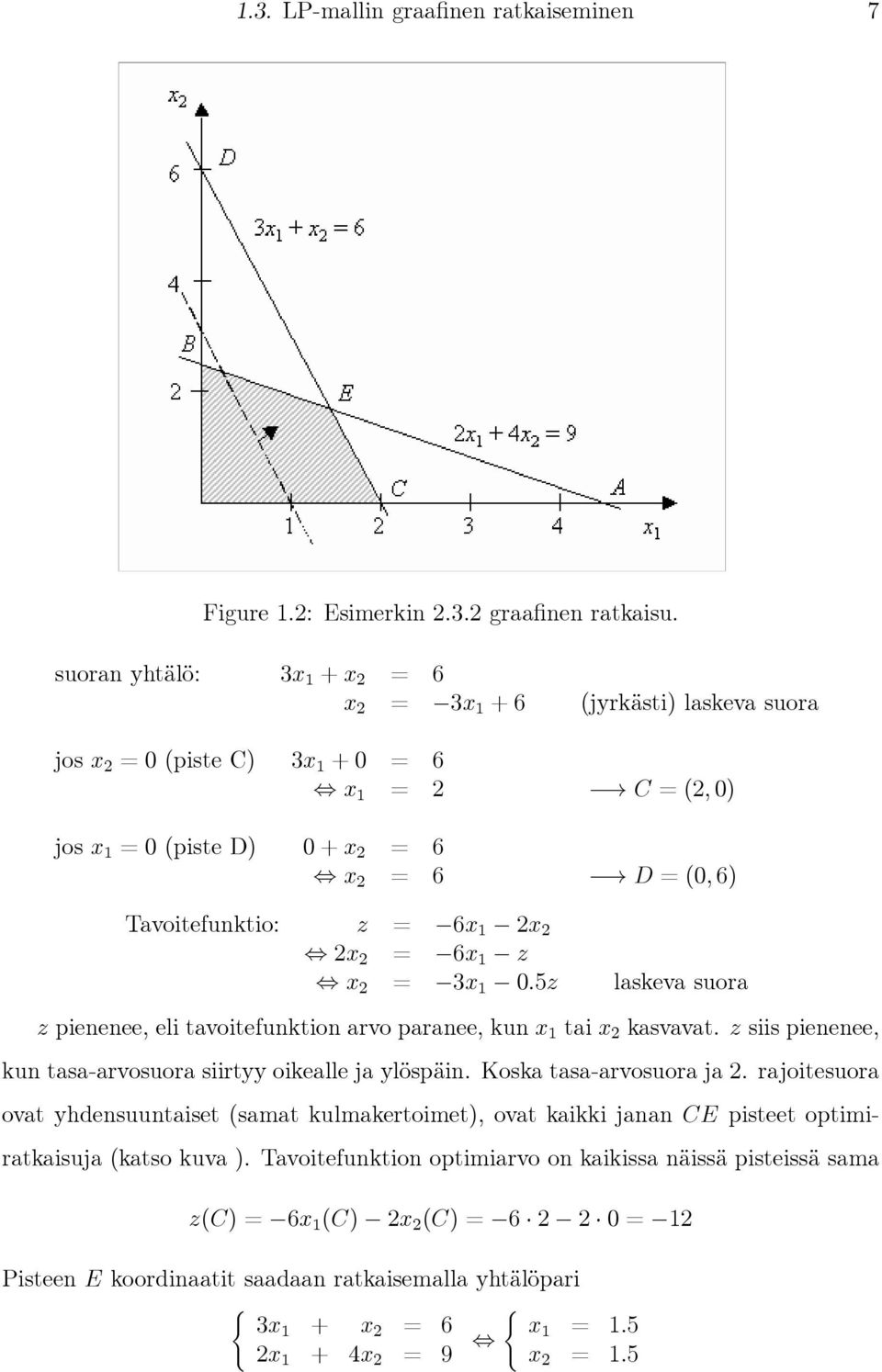 2x 2 2x 2 = 6x 1 z x 2 = 3x 1 0.5z laskeva suora z pienenee, eli tavoitefunktion arvo paranee, kun x 1 tai x 2 kasvavat. z siis pienenee, kun tasa-arvosuora siirtyy oikealle ja ylöspäin.