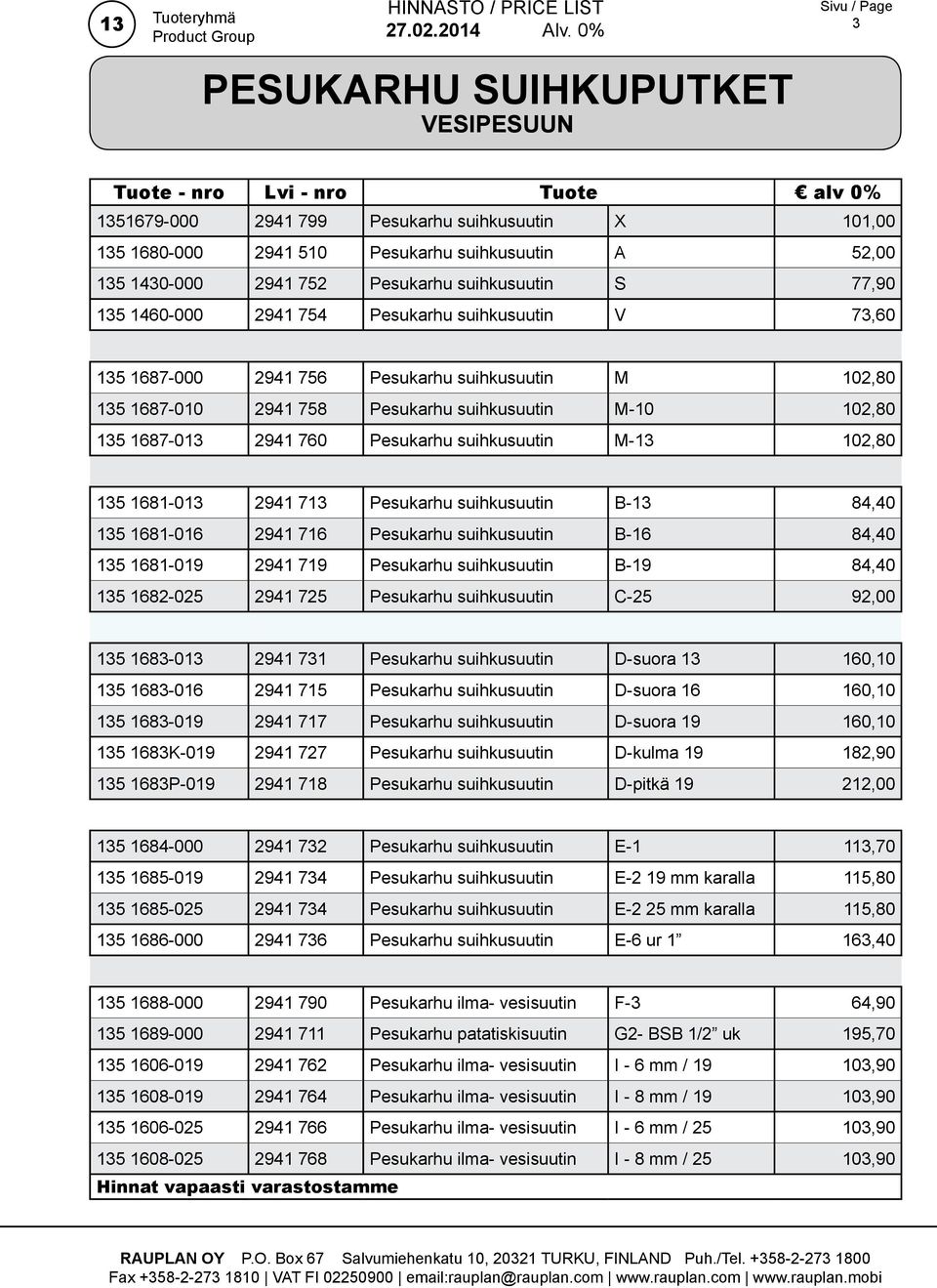 suihkusuutin M-10 102,80 135 1687-013 2941 760 Pesukarhu suihkusuutin M-13 102,80 135 1681-013 2941 713 Pesukarhu suihkusuutin B-13 84,40 135 1681-016 2941 716 Pesukarhu suihkusuutin B-16 84,40 135