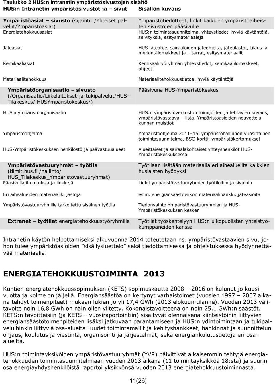 ympäristöorganisaatio Ympäristöohjelma Ympäristökeskuksen henkilöstö ja päävastuualueet Ympäristövastuuryhmät työtila (tiimit.hus.