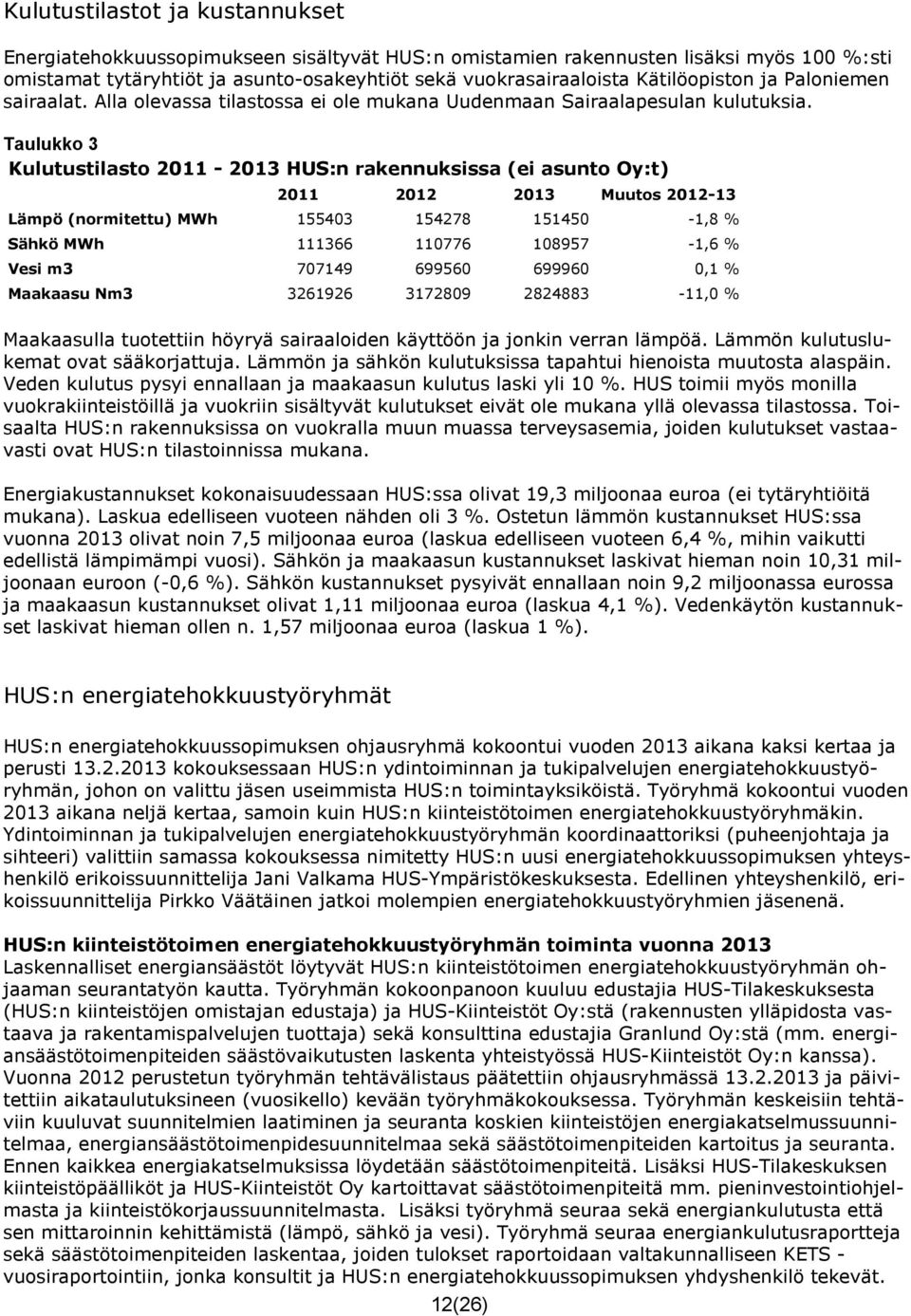 Taulukko 3 Kulutustilasto 2011-2013 HUS:n rakennuksissa (ei asunto Oy:t) 2011 2012 2013 Muutos 2012-13 Lämpö (normitettu) MWh 155403 154278 151450-1,8 % Sähkö MWh 111366 110776 108957-1,6 % Vesi m3