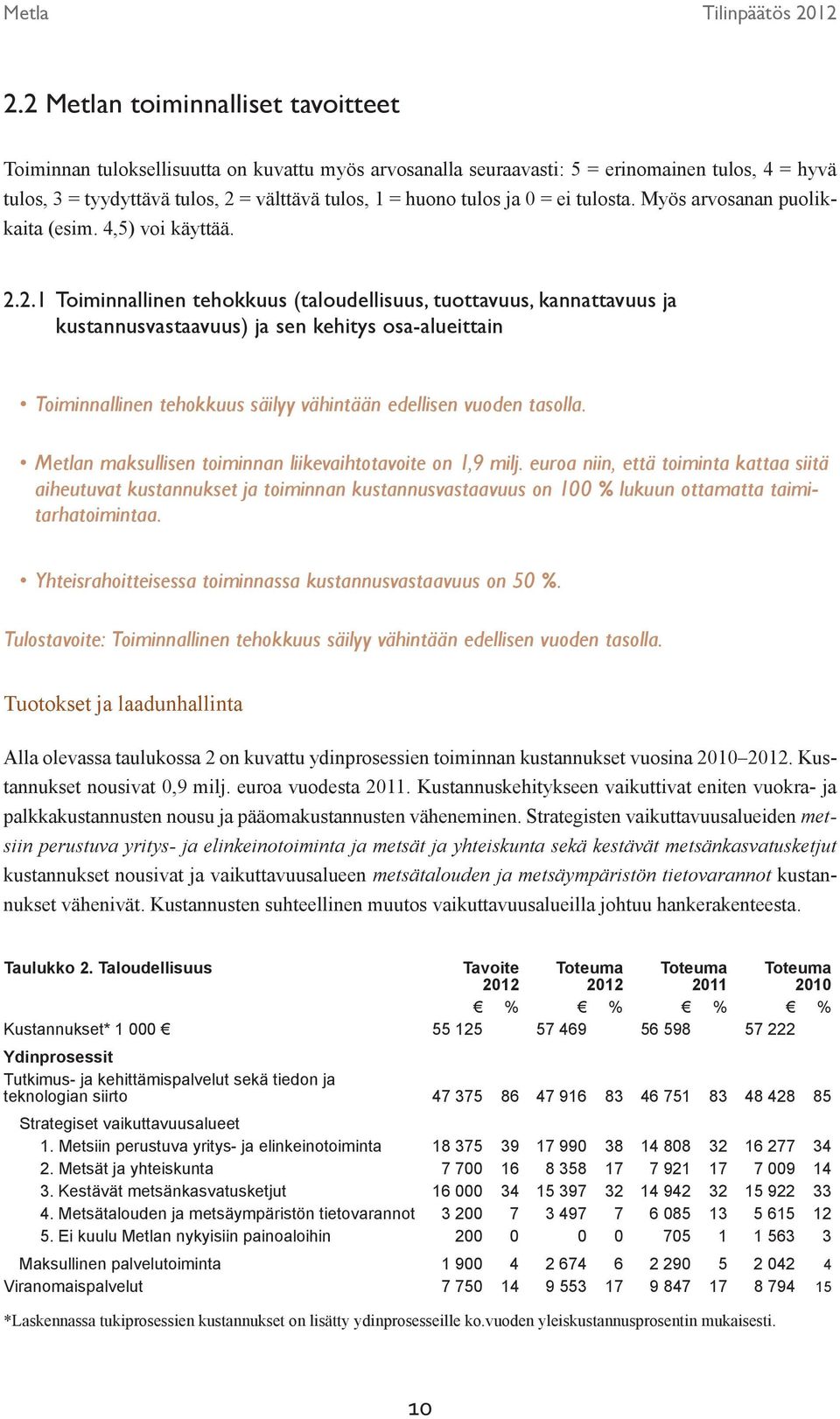 2.1 Toiminnallinen tehokkuus (taloudellisuus, tuottavuus, kannattavuus ja kustannusvastaavuus) ja sen kehitys osa-alueittain Toiminnallinen tehokkuus säilyy vähintään edellisen vuoden tasolla.