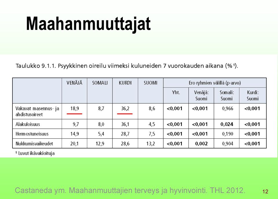 Maahanmuuttajien