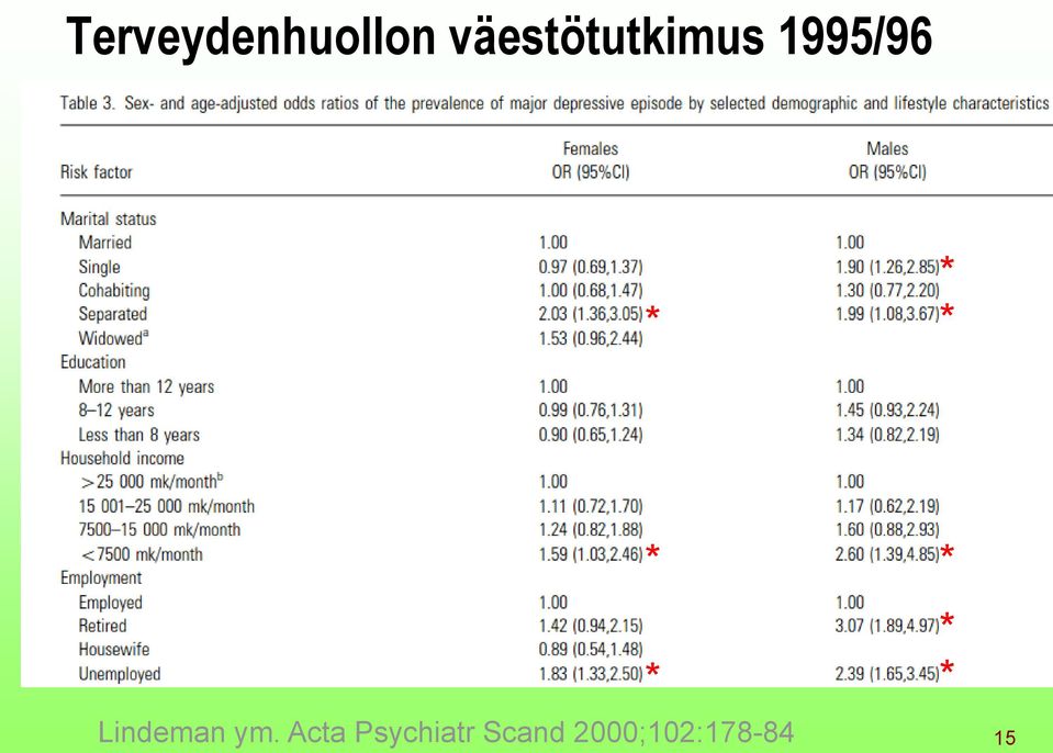 Lindeman ym.