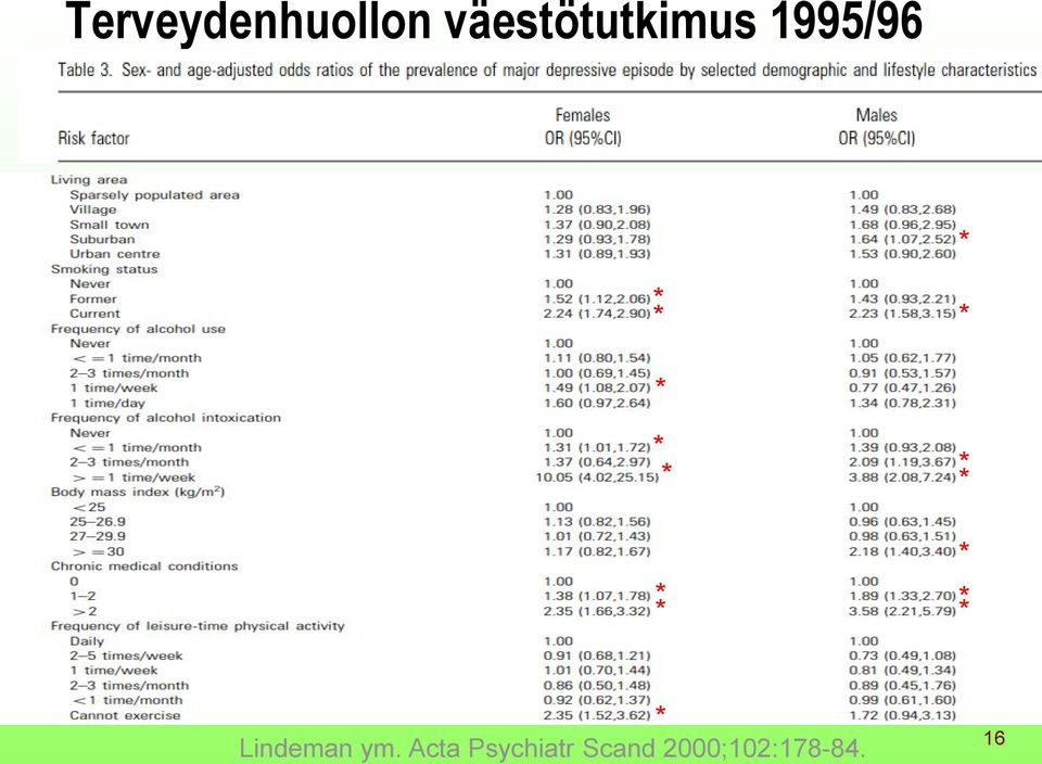 Lindeman ym.