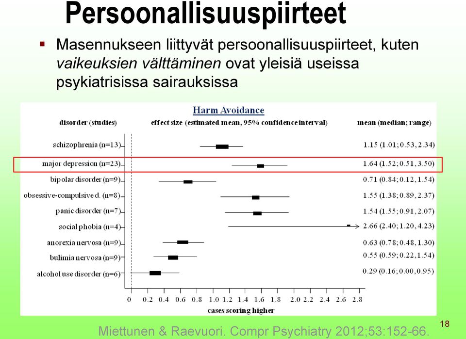 välttäminen ovat yleisiä useissa psykiatrisissa