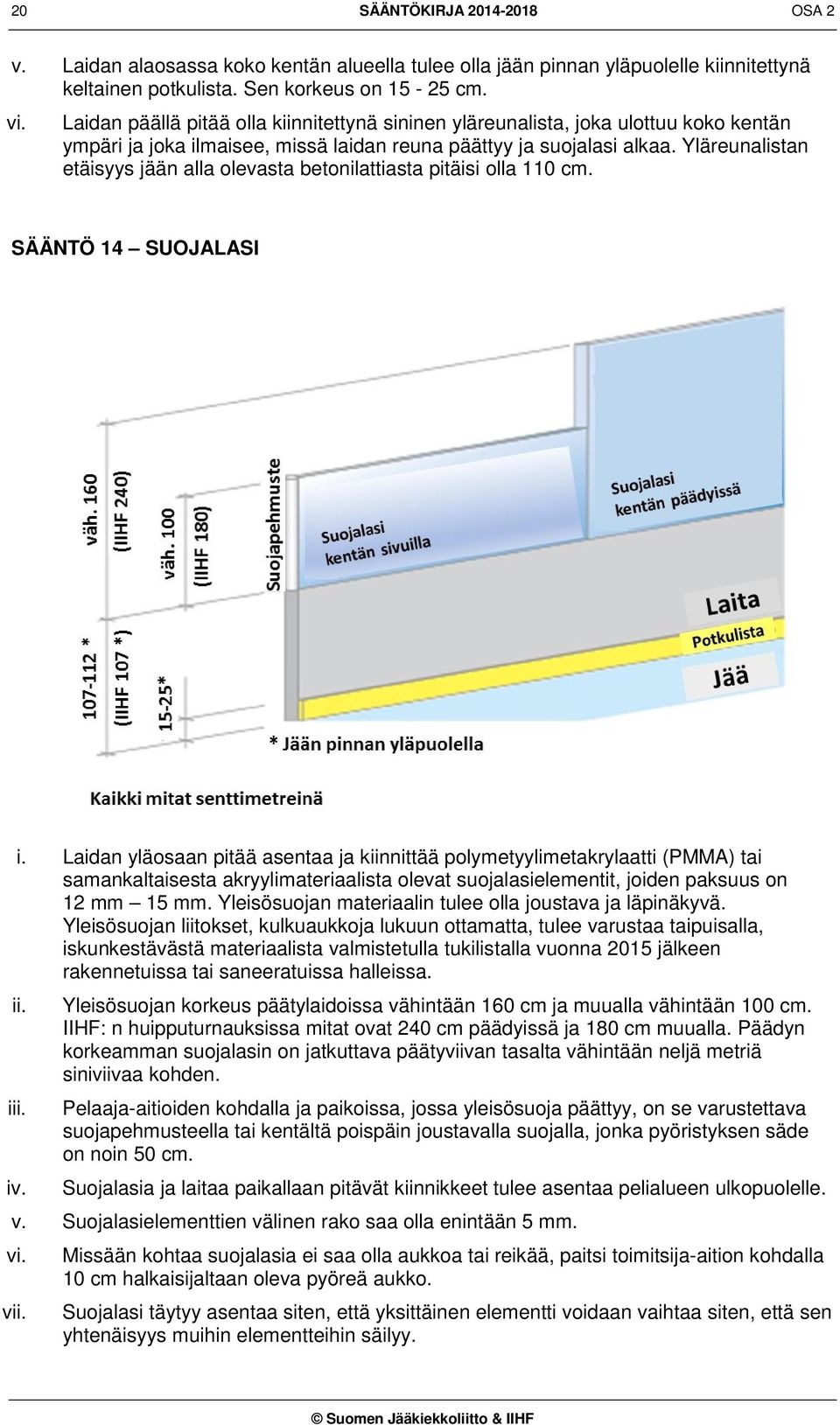 Yläreunalistan etäisyys jään alla olevasta betonilattiasta pitäisi olla 110 cm. SÄÄNTÖ 14 SUOJALASI i.