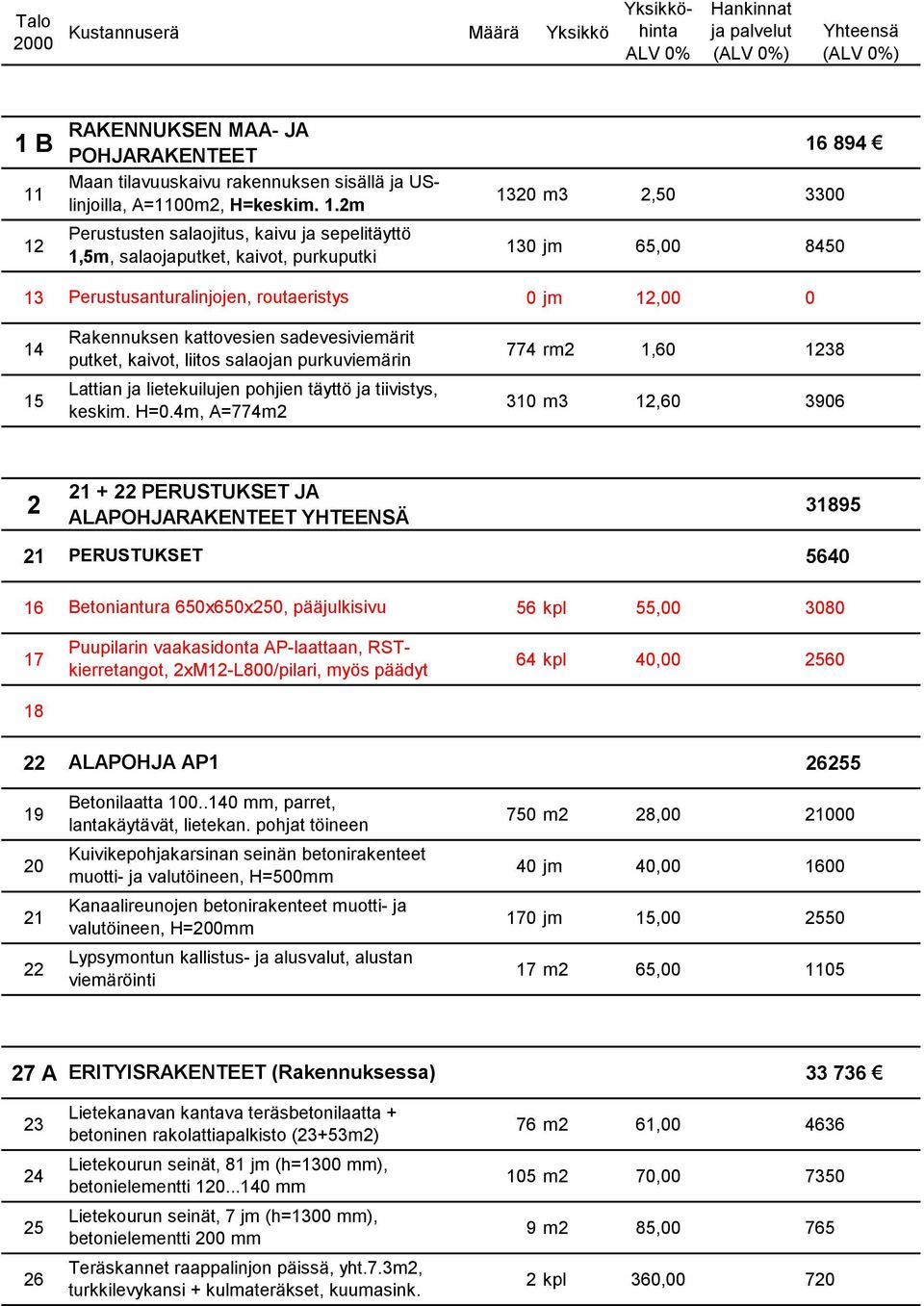 2m 1320 m3 2,50 3300 1 B 16 894 12 Perustusten salaojitus, kaivu ja sepelitäyttö 1,5m, salaojaputket, kaivot, purkuputki 130 jm 65,00 8450 13 Perustusanturalinjojen, routaeristys 0 jm 12,00 0 14