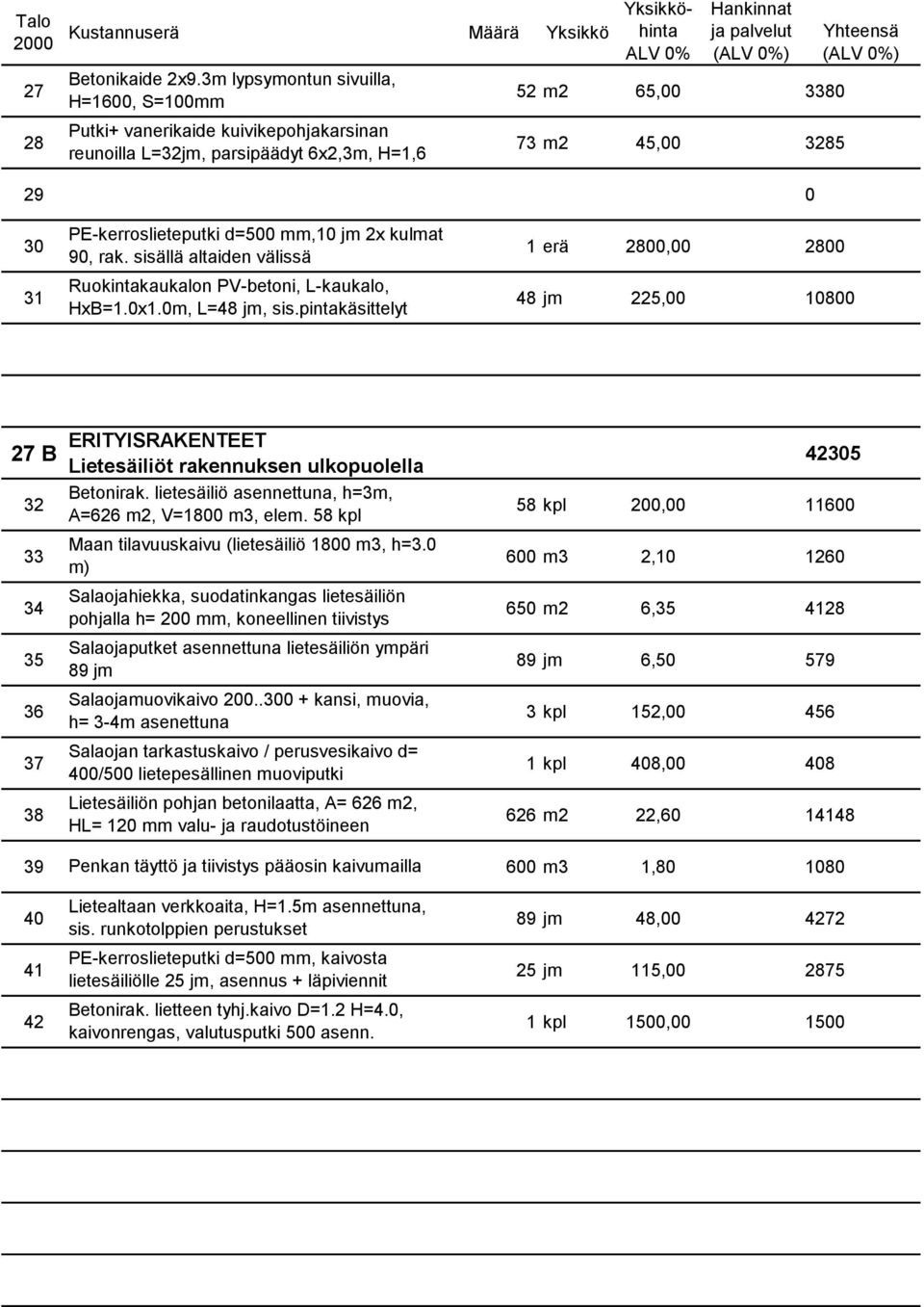 mm,10 jm 2x kulmat 30 1 erä 2800,00 2800 90, rak. sisällä altaiden välissä Ruokintakaukalon PV-betoni, L-kaukalo, 31 48 jm 225,00 10800 HxB=1.0x1.0m, L=48 jm, sis.