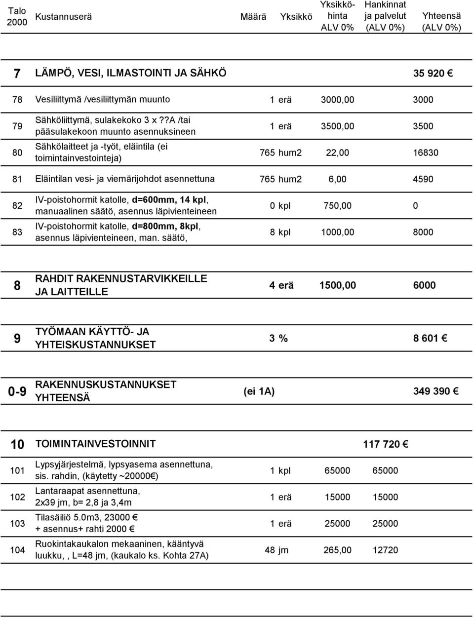 hum2 6,00 4590 82 IV-poistohormit katolle, d=600mm, 14 kpl, manuaalinen säätö, asennus läpivienteineen 0 kpl 750,00 0 83 IV-poistohormit katolle, d=800mm, 8kpl, asennus läpivienteineen, man.