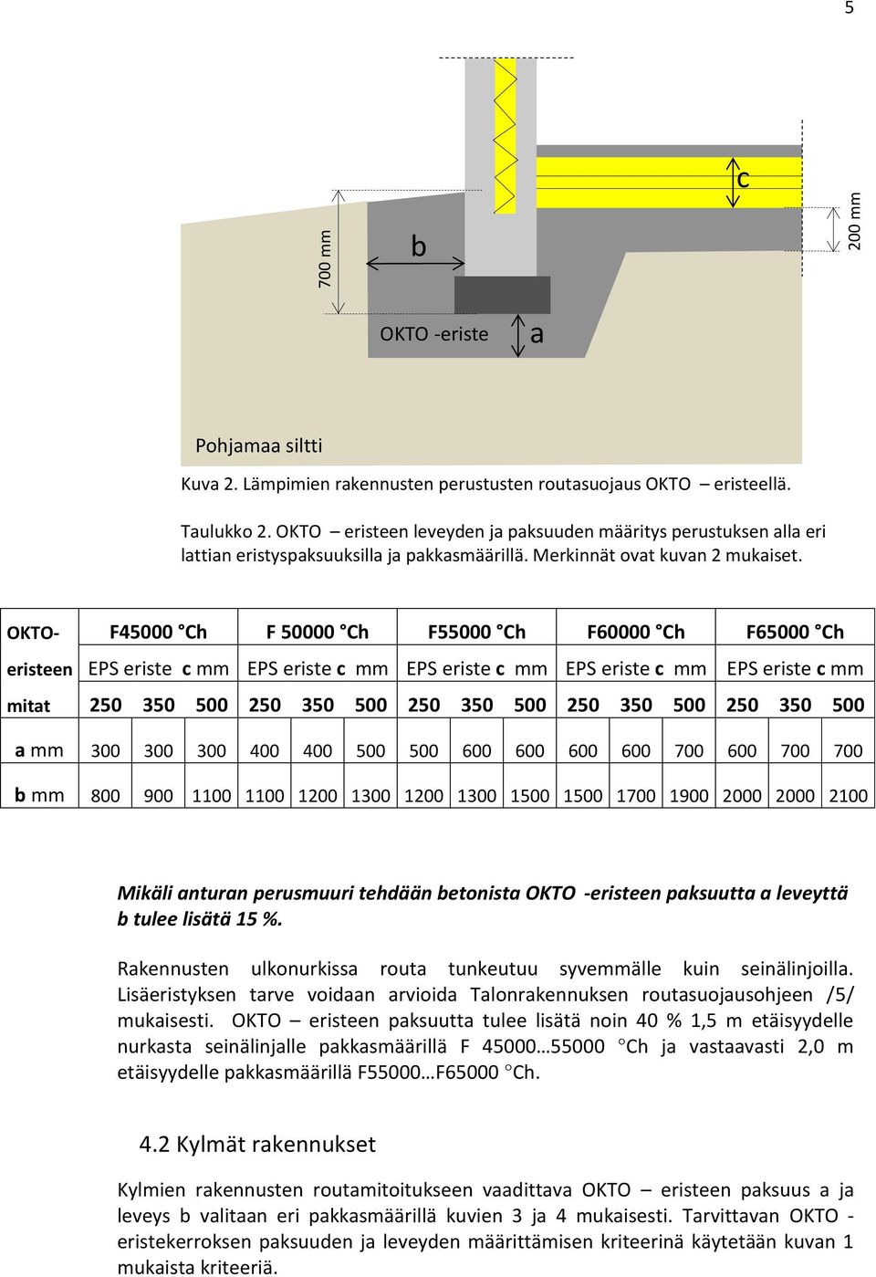 OKTO- F45 Ch F 5 Ch F55 Ch F6 Ch F65 Ch eristeen EPS eriste c mm EPS eriste c mm EPS eriste c mm EPS eriste c mm EPS eriste c mm mitat 25 35 5 25 35 5 25 35 5 25 35 5 25 35 5 a mm 3 3 3 4 4 5 5 6 6 6