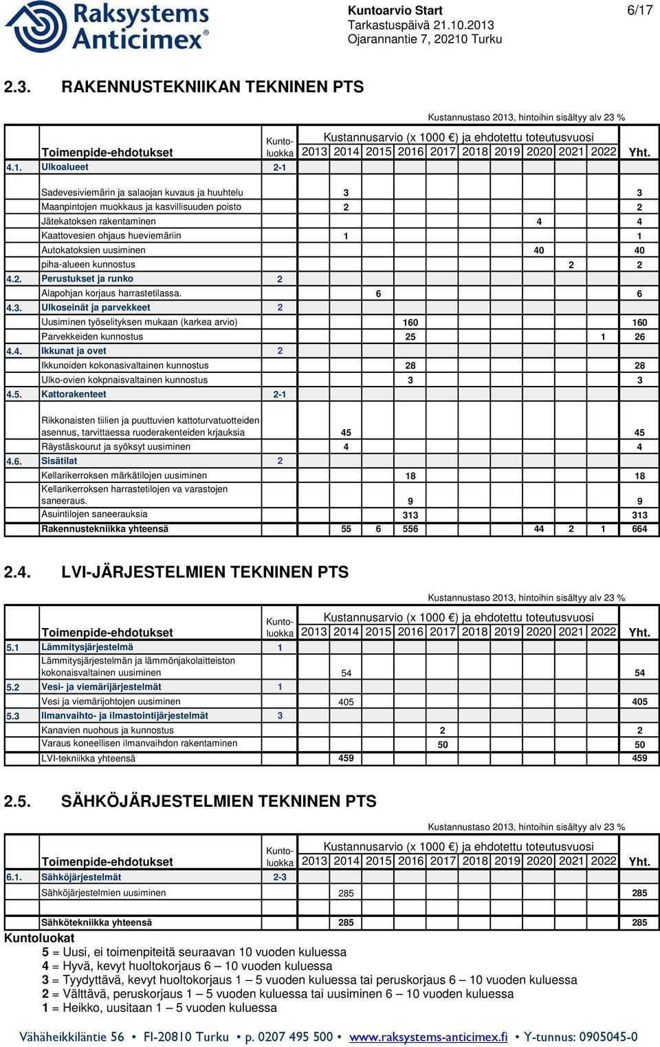 muokkaus ja kasvillisuuden poisto 2 2 Jätekatoksen rakentaminen 4 4 Kaattovesien ohjaus hueviemäriin 1 1 Autokatoksien uusiminen 40 40 piha-alueen kunnostus 2 2 4.2. Perustukset ja runko 2 Alapohjan korjaus harrastetilassa.