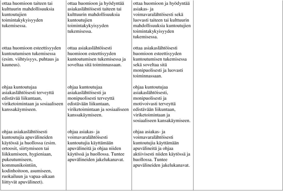 ortoosit, siirtymiseen tai liikkumiseen, hygieniaan, pukeutumiseen, kommunikointiin, kodinhoitoon, asumiseen, ruokailuun ja vapaa-aikaan liittyvät apuvälineet).