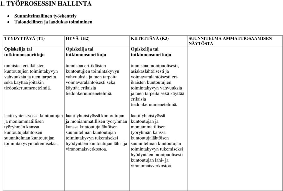 laatii yhteistyössä kuntoutujan ja moniammatillisen työryhmän kanssa kuntoutujalähtöisen suunnitelman kuntoutujan toimintakyvyn tukemiseksi.