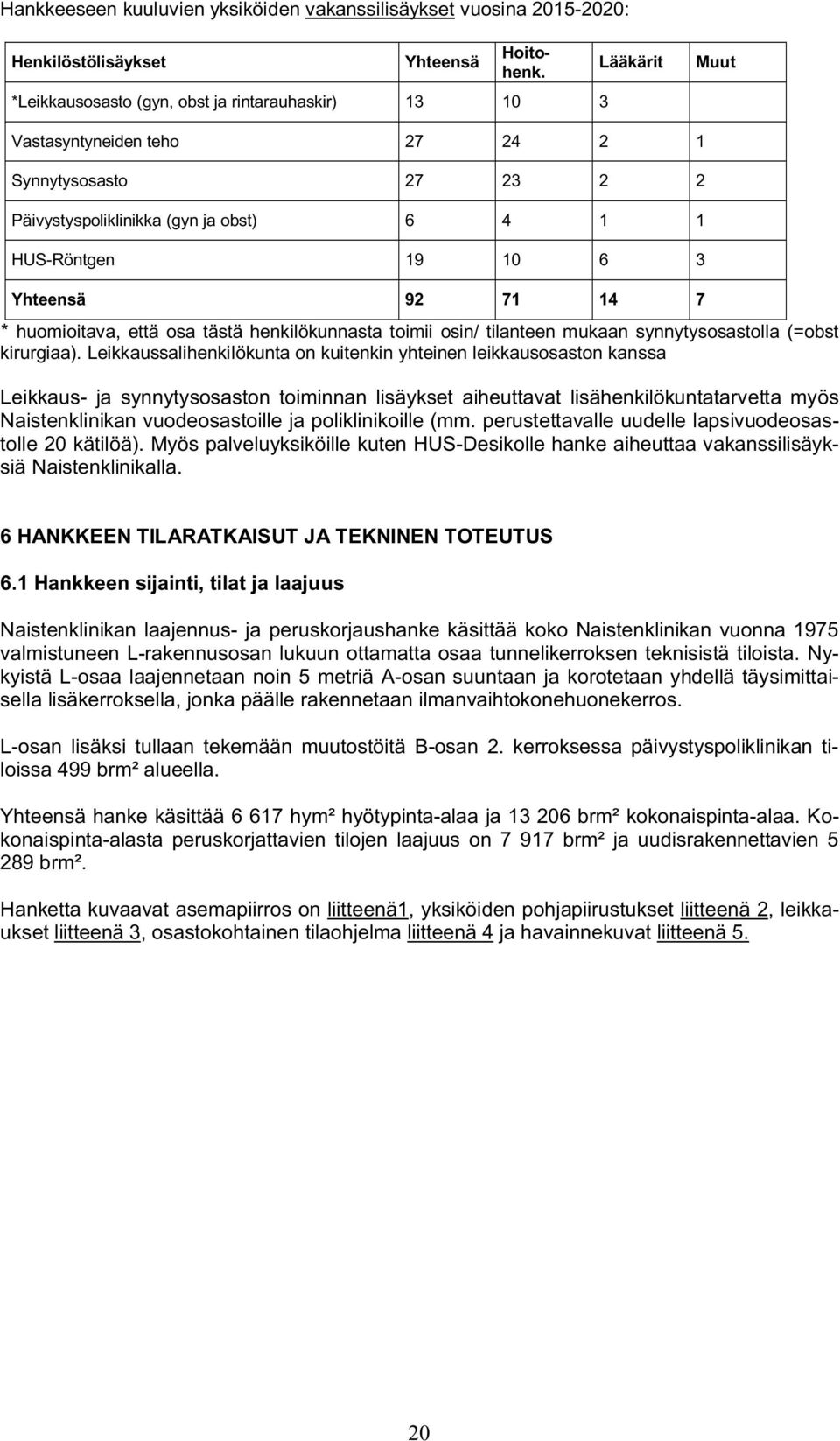 92 71 14 7 * huomioitava, että osa tästä henkilökunnasta toimii osin/ tilanteen mukaan synnytysosastolla (=obst kirurgiaa).