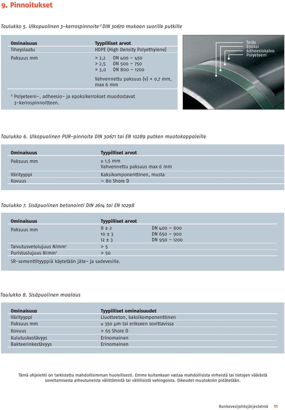 1200 Vahvennettu paksuus (v) + 0,7 mm, max 6 mm Teräs Epoksi Adheesiokalvo Polyeteeni 1) Polyeteeni-, adheesio- ja epoksikerrokset muodostavat 3-kerrospinnoitteen. Taulukko 6.