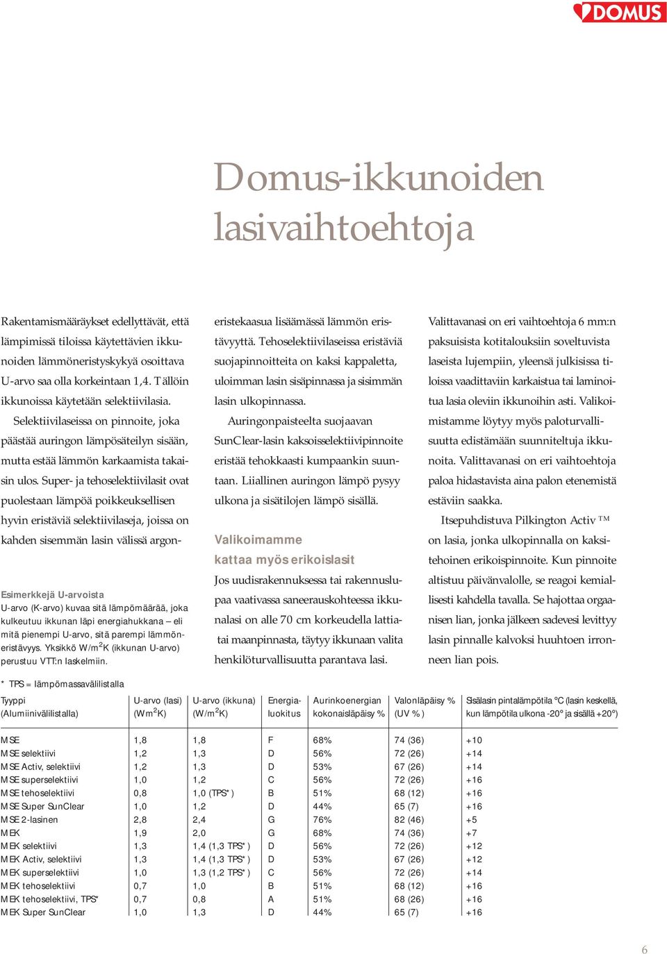 Rakentamismääräykset edellyttävät, että lämpimissä tiloissa käytettävien ikkunoiden lämmöneristyskykyä osoittava U-arvo saa olla korkeintaan 1,4. Tällöin ikkunoissa käytetään selektiivilasia.