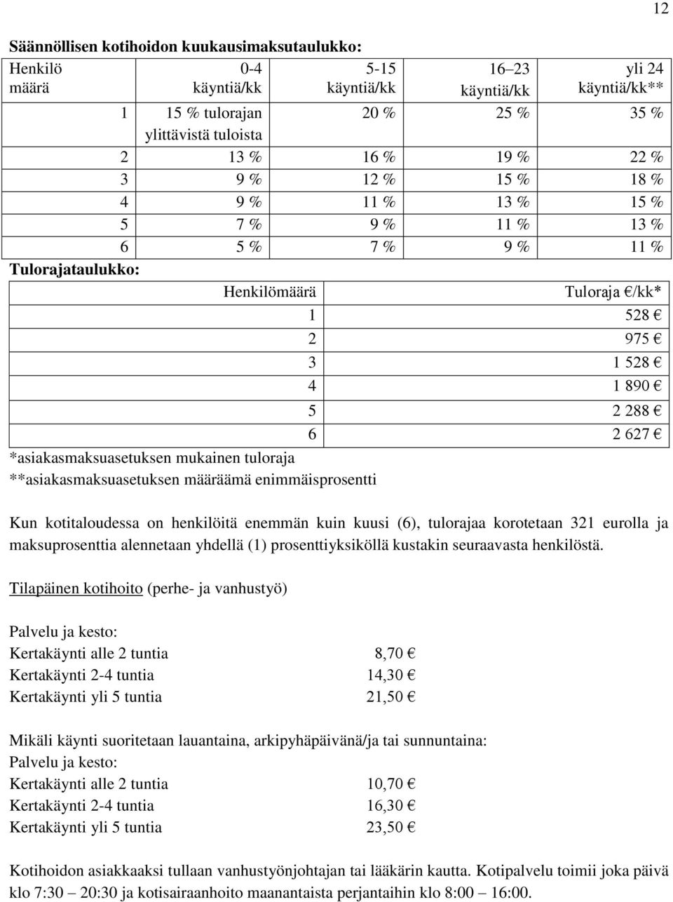 mukainen tuloraja **asiakasmaksuasetuksen määräämä enimmäisprosentti Kun kotitaloudessa on henkilöitä enemmän kuin kuusi (6), tulorajaa korotetaan 321 eurolla ja maksuprosenttia alennetaan yhdellä