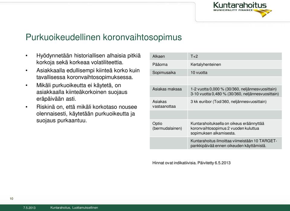 Alkaen T+2 Pääoma Sopimusaika Asiakas maksaa Asiakas vastaanottaa Optio (bermudalainen) Kertalyhenteinen 10 vuotta 1-2 vuotta 0,000 % (30/360, neljännesvuosittain) 3-10 vuotta 0,480 % (30/360,