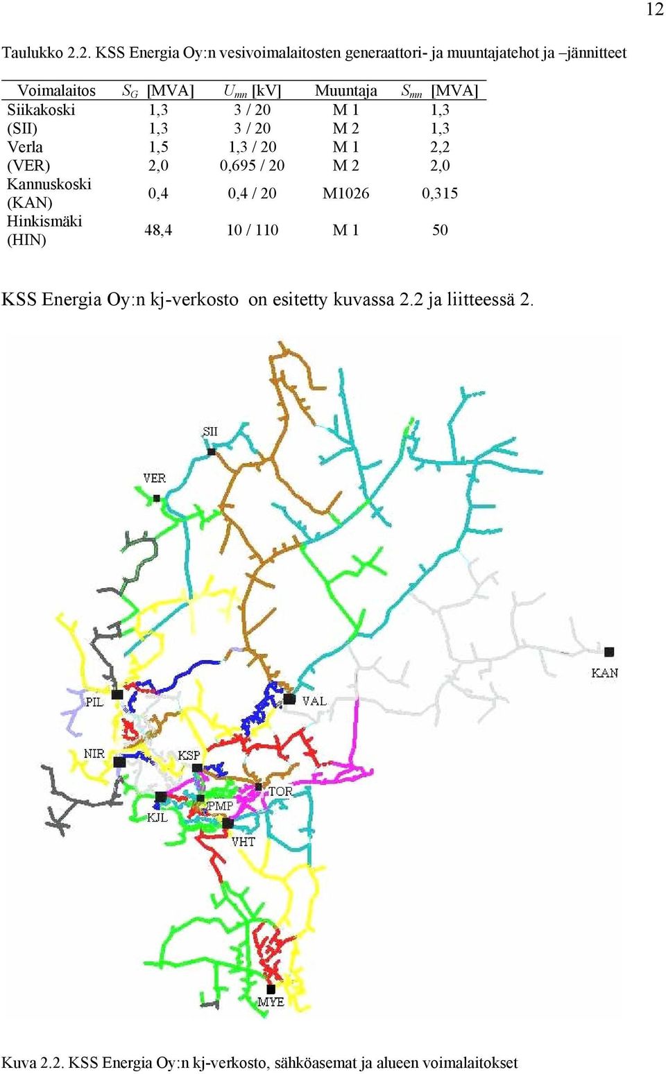 0,695 / 20 M 2 2,0 Kannuskoski (KAN) 0,4 0,4 / 20 M1026 0,315 Hinkismäki (HIN) 48,4 10 / 110 M 1 50 KSS Energia Oy:n