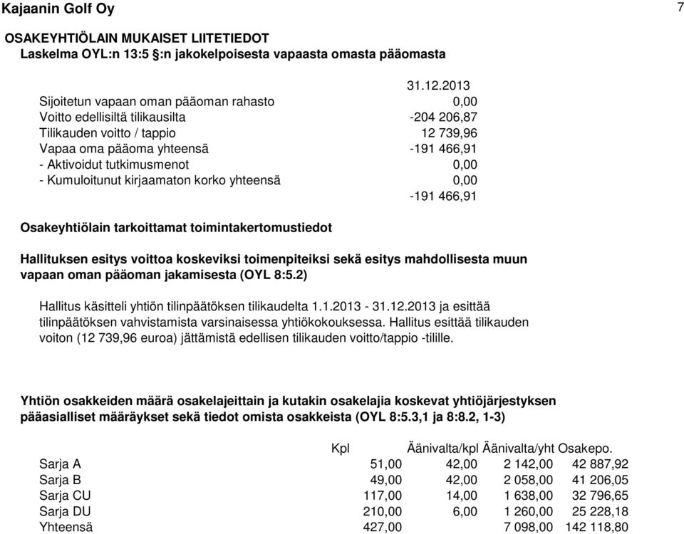 - Kumuloitunut kirjaamaton korko yhteensä 0,00-191 466,91 Osakeyhtiölain tarkoittamat toimintakertomustiedot Hallituksen esitys voittoa koskeviksi toimenpiteiksi sekä esitys mahdollisesta muun vapaan