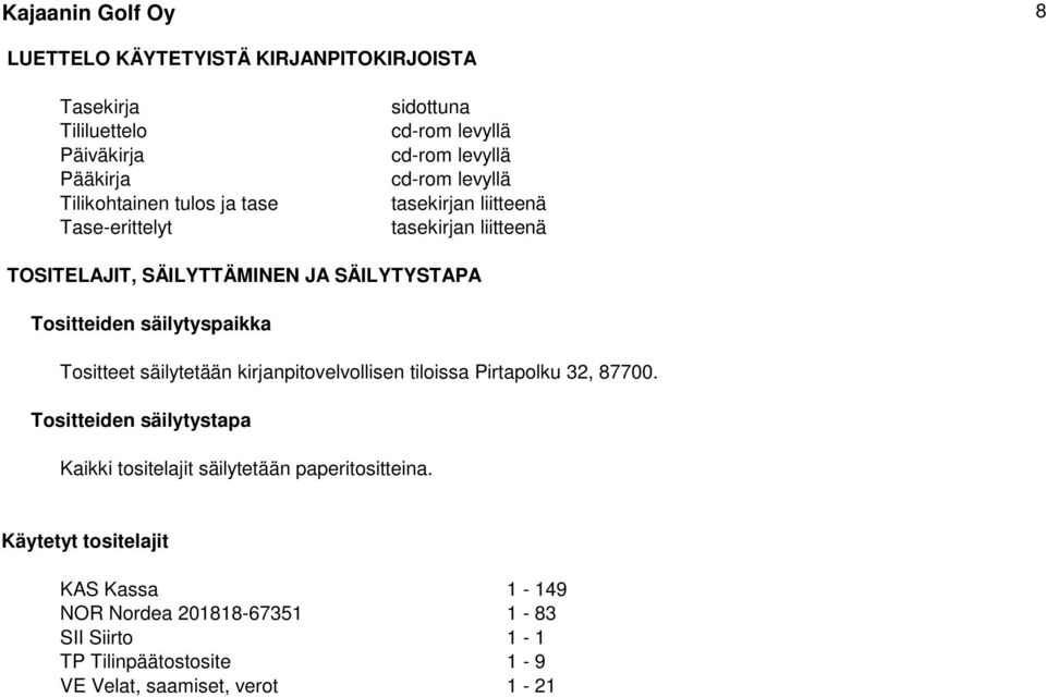 säilytyspaikka Tositteet säilytetään kirjanpitovelvollisen tiloissa Pirtapolku 32, 87700.