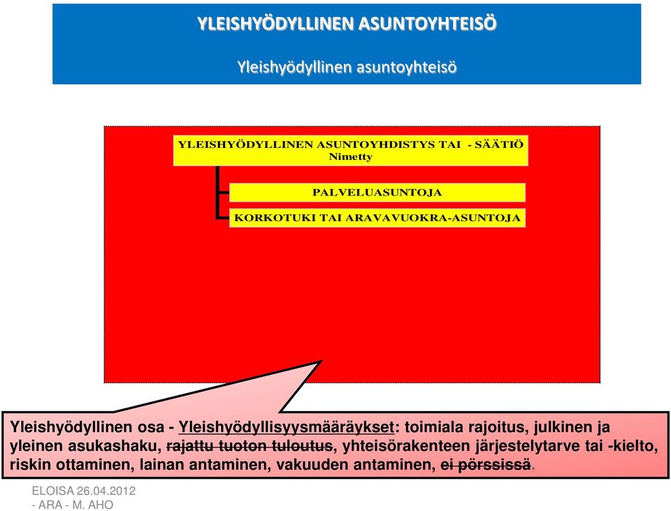 Yleishyödyllisyysmääräykset: toimiala rajoitus, julkinen ja yleinen asukashaku, rajattu tuoton tuloutus,