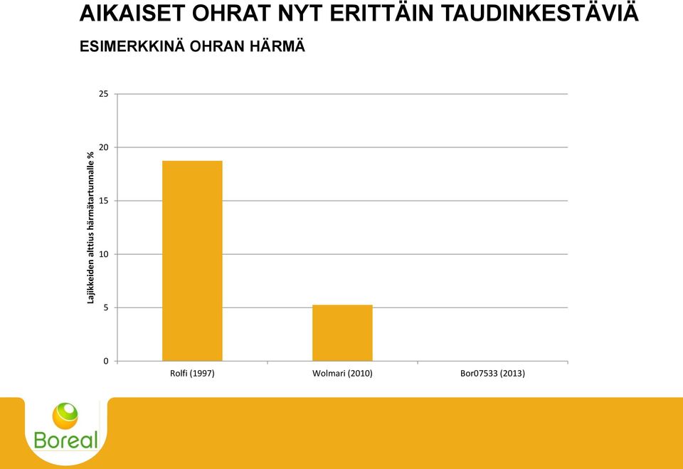 TAUDINKESTÄVIÄ ESIMERKKINÄ OHRAN HÄRMÄ 25