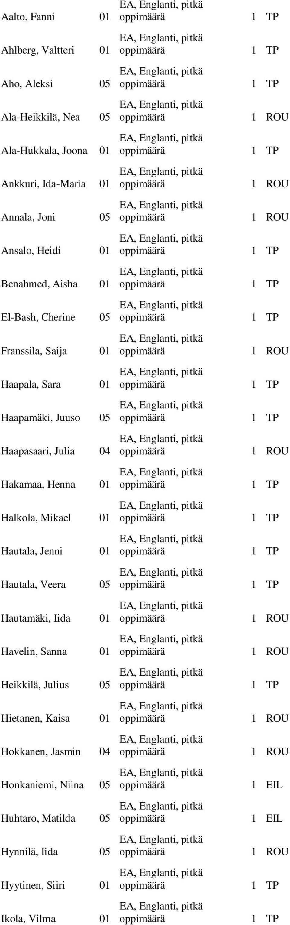 Julia 04 Hakamaa, Henna 01 Halkola, Mikael 01 Hautala, Jenni 01 Hautala, Veera 05 Hautamäki, Iida 01 Havelin, Sanna 01 Heikkilä,