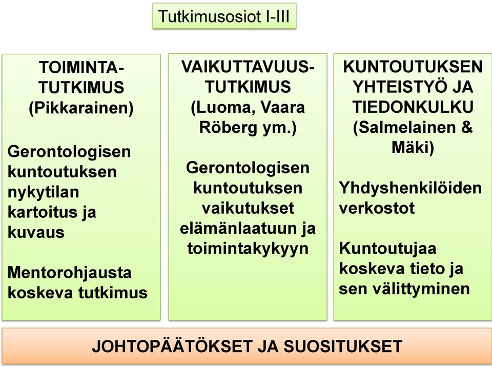 ) Gerontologisen kuntoutuksen vaikutukset elämänlaatuun ja toimintakykyyn KUNTOUTUKSEN YHTEISTYÖ JA