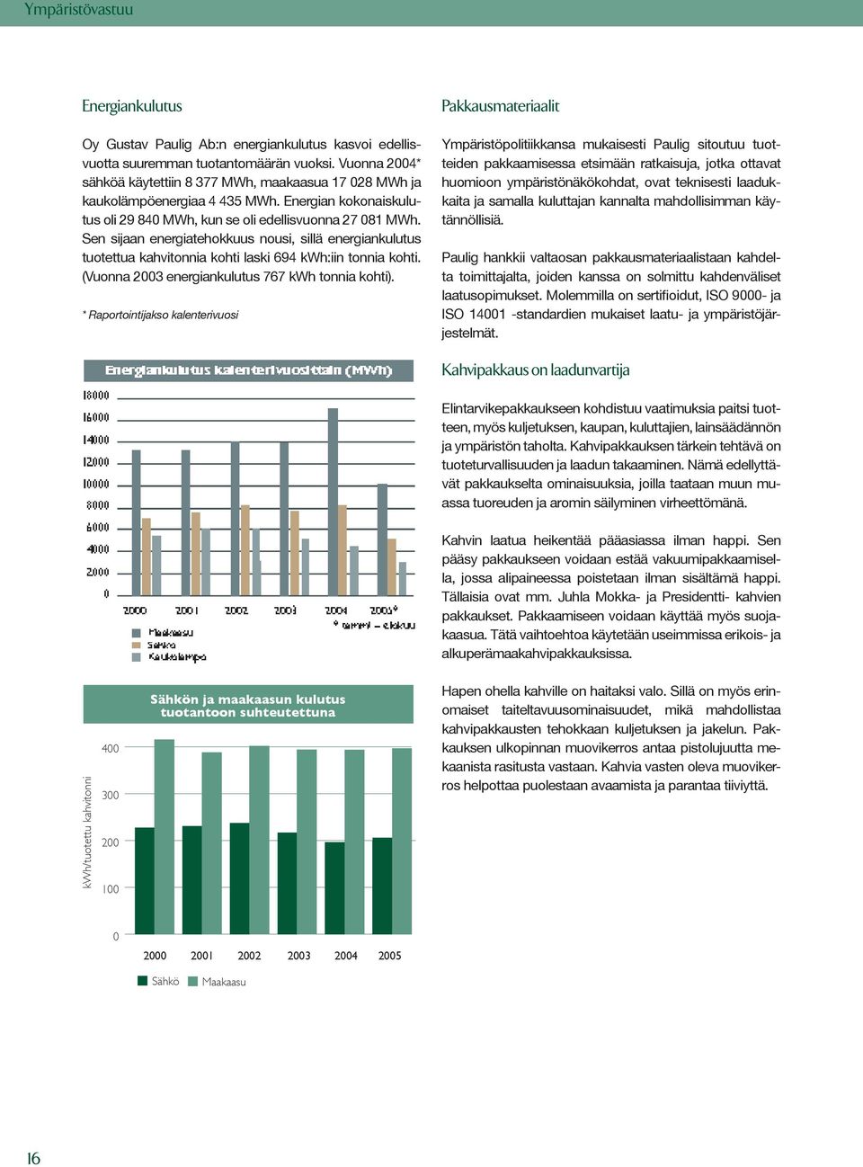 Sen sijaan energiatehokkuus nousi, sillä energiankulutus tuotettua kahvitonnia kohti laski 694 kwh:iin tonnia kohti. (Vuonna 2003 energiankulutus 767 kwh tonnia kohti).
