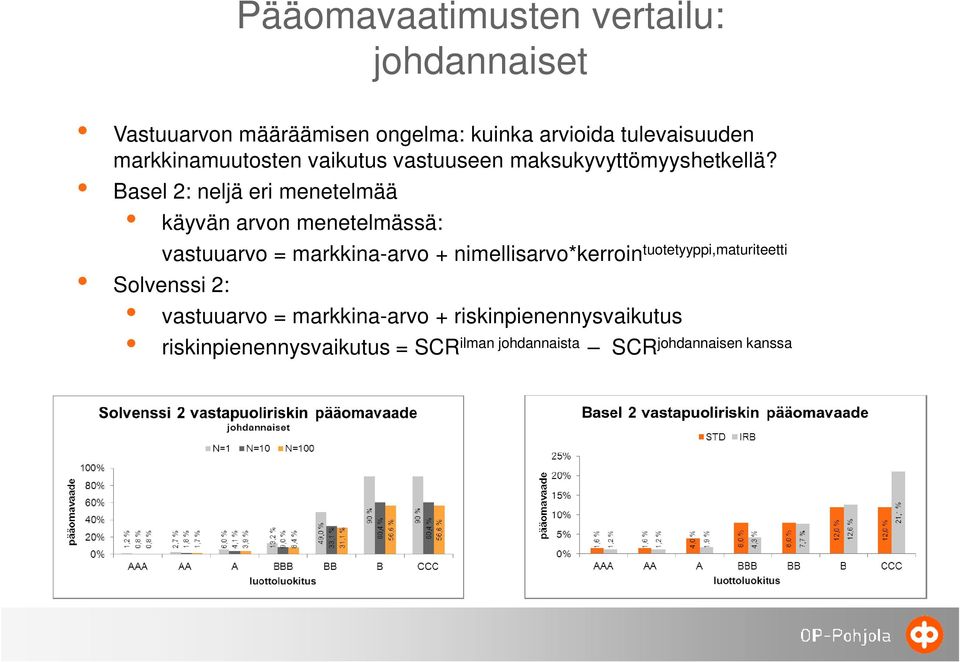 Basel 2: neljä eri menetelmää käyvän arvon menetelmässä: vastuuarvo = markkina-arvo + nimellisarvo*kerroin